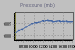 Pressure Graph Thumbnail